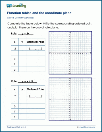 Function tables and the coordinate plane worksheet