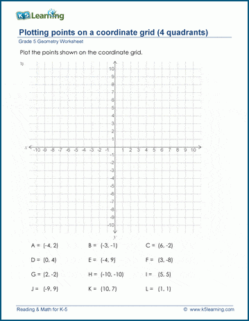 Grade 5 Geometry Worksheet plotting points on a coordinate grid