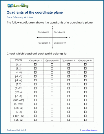 Quadrants of the Coordinate Plane Worksheets